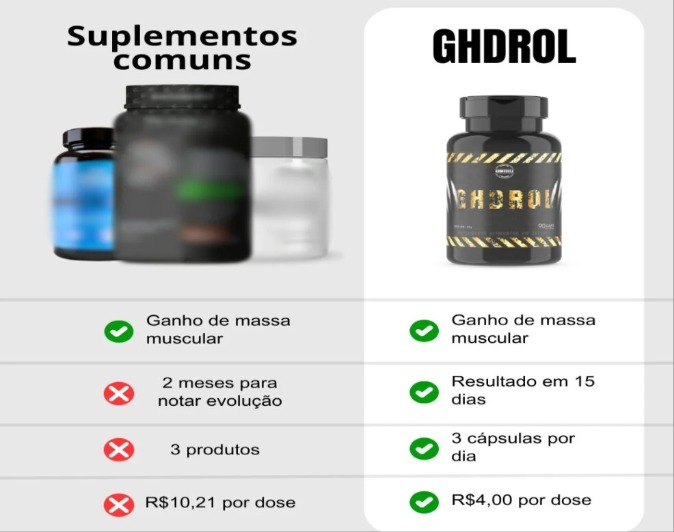 Indicado como o melhor precursor de GHDROL para iniciantes que buscam ganho de massa magra.